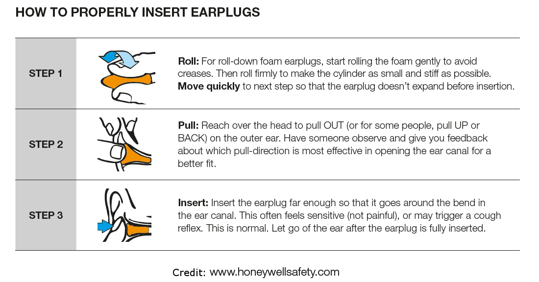 How to Properly Insert Earplugs